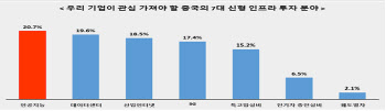 전경련 "내년 시진핑 中주석 방한시 특수 기대…AI 등 주목"