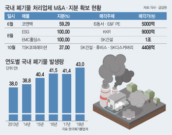 ①상반기 코로나19 쇼크 털고 하반기 '후끈'