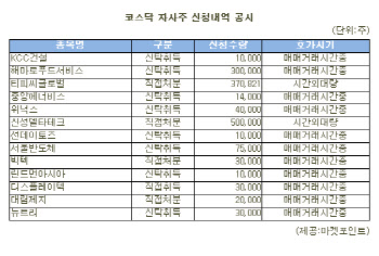 신성델타테크 등 코스닥 자사주 신청내역(28일)