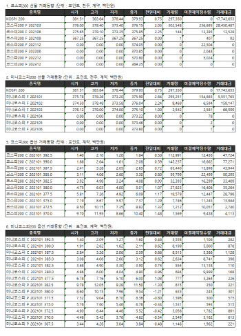 거래소 주가지수선물·옵션시세표(12/28)