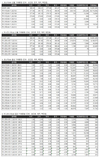 거래소 주가지수선물·옵션시세표(12/29)