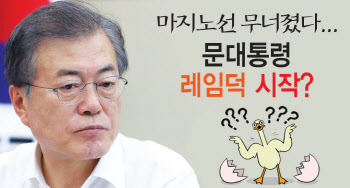 文대통령, 부정평가 60% 육박..레임덕 신호탄인가?