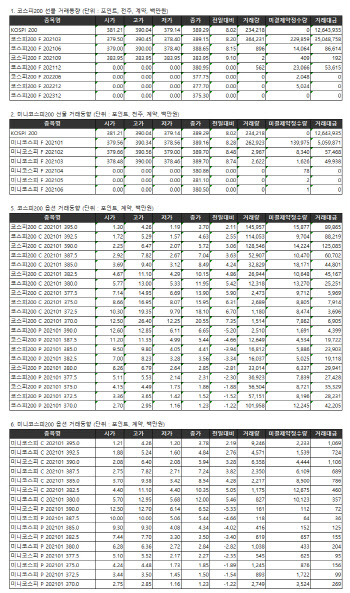 거래소 주가지수선물·옵션시세표(12/30)