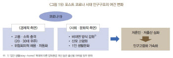 초고령사회 앞당긴 코로나19…직격탄 맞은 2030 결혼·출산 외면