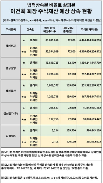 이재용, 지분 모두 상속 시 '30조' 주식갑부…한국판 만수르 나올까