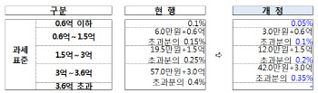 "내년 연말정산부터 '민간전자서명'으로도 본인인증"