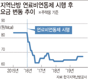 전기료 연료비연동제, 정부 역할 더 커졌다