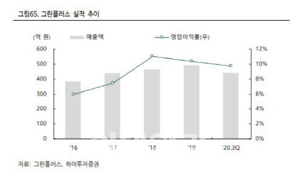 플러스텔레콤 이미지