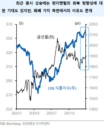 "美 블루 웨이브 불안감 표출 아직…자산 가격 상승 유의"