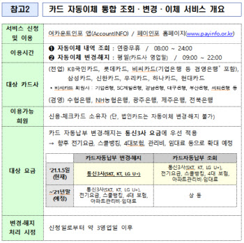 '카드포인트' 모아 짠테크‥현금 전환 가능한 포인트는?