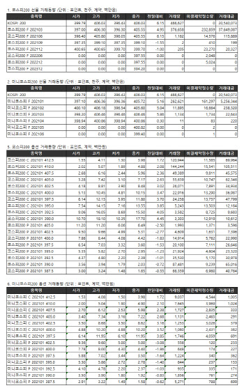 거래소 주가지수선물·옵션시세표(1/5)