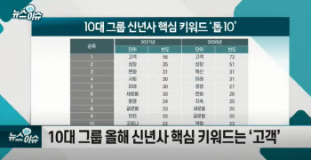 신년사 키워드로 본 신축년 기업 전략…`고객·성장` 우선