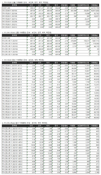 거래소 주가지수선물·옵션시세표(1/6)