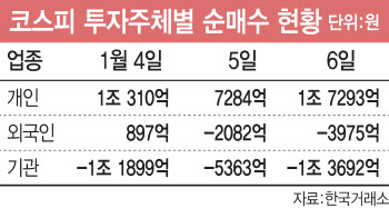 “모였다 하면 주식 얘기”…온 국민이 동학개미