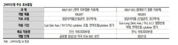 고바이오랩, 마이크로바이옴 치료제 가치 상승 기대-SK