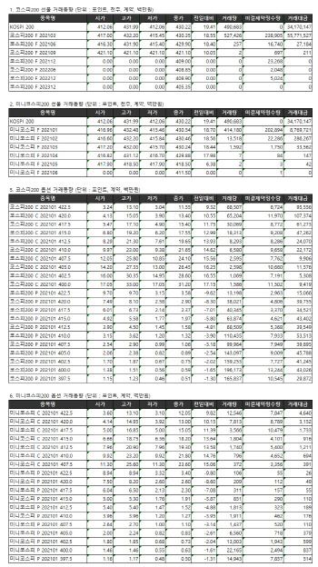 거래소 주가지수선물·옵션시세표(1/8)