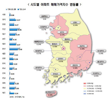 투자자 ‘서울·경기’로 유턴…수도권 아파트값 상승폭 최고