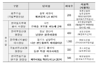 충북 제천강저 LH 4단지, 2020 에너지 절약 최우수 아파트