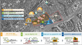 대전역 쪽방촌 도시재생사업 본격화…내년 착공