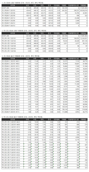 거래소 주가지수선물·옵션시세표(1/11)