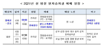 한국철도, 설 승차권 비대면으로만 예매…19~21일 사흘간