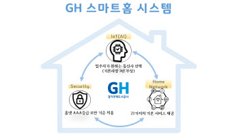 GH, 스마트홈 시스템 표준모델 구축
