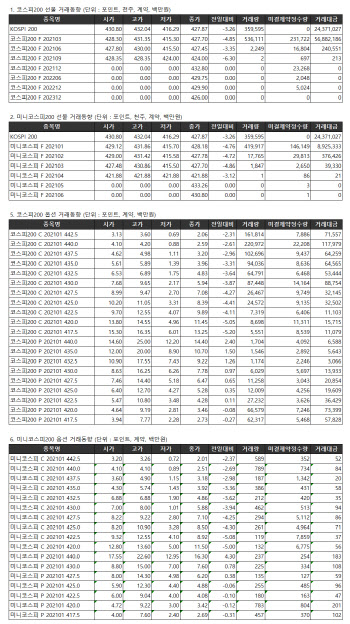 거래소 주가지수선물·옵션시세표(1/12)