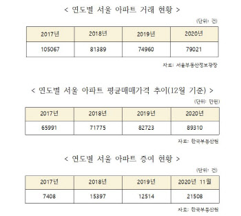 “규제지역 다주택자 양도세 중과, 연말까지 유예”…野, 법안 발의