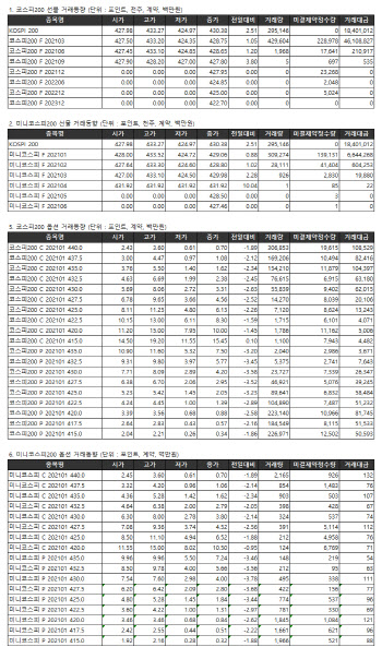 거래소 주가지수선물·옵션시세표(1/13)