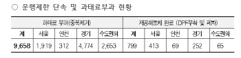 미세먼지 계절관리제 한 달…서울서 5등급차 9658대 적발