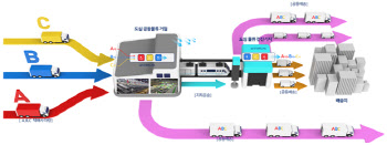 국토부, 도심 지하물류망 등 ‘융복합 물류혁신 R&D’ 추진