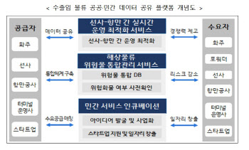 과기정통부, 수출입 물류 데이터 공유 등 공공혁신플랫폼 3개 구축