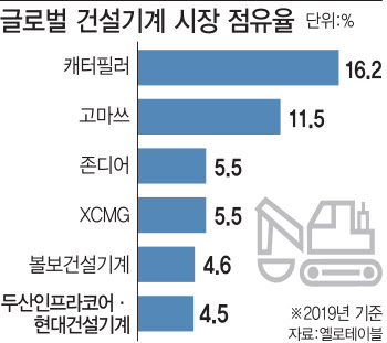 대법원, DICC 소송 ‘파기환송’..두산 자구안 청신호 켜지나