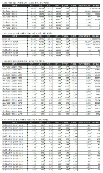 거래소 주가지수선물·옵션시세표(1/14)