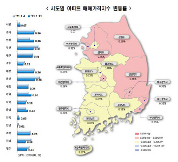 치솟는 서울 아파트값…상승률 반년 만에 최고치