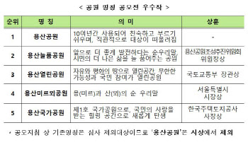 ‘용산공원’ 이름 확정…조성계획 국민참여단 발대식