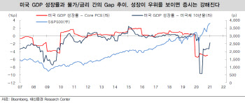 "코스피 단기 변동성 확대…2분기 이후 탄력 상승 전망"