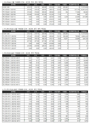 거래소 주가지수선물·옵션시세표(1/18)