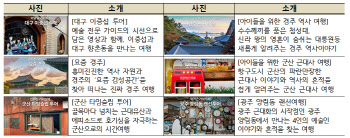 집에서 즐기는 ‘대한민국 테마여행 10선’…집콕여행꾸러미도 판매
