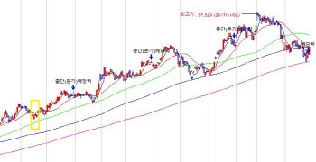 이재용 부회장 법정구속…삼성전자 주가 향방은?