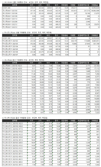 거래소 주가지수선물·옵션시세표(1/19)