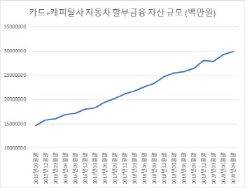 수수료 인하 압박에 새먹거리 확장하는 카드사