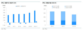 큐렉소, 의료로봇 해외 진출 본격화 기대 -유안타