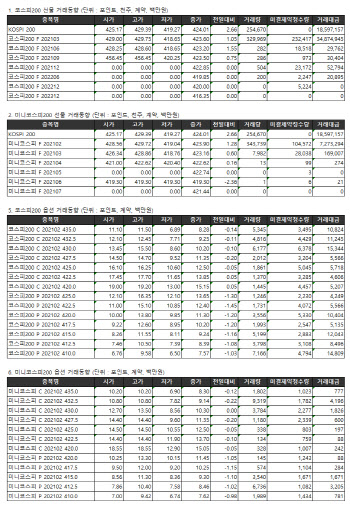 거래소 주가지수선물·옵션시세표(1/20)