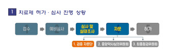 셀트리온 코로나 치료제 27일 약심위...31일 AZ 백신 자문(종합)