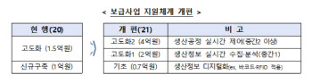 올해 中企 스마트공장 6000개 보급…“4376억 투입”