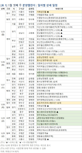 인천 ‘송도자이크리스탈 오션’ 등 전국에서 2785가구 분양