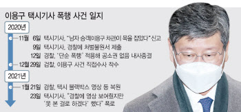 경찰 "'이용구 사건' 담당 수사관, '블랙박스 영상 확인' 보고 누락"