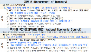 바이든 신정부, 경기부양책·최저임금 2배 인상 등 5가지 관전포인트는?