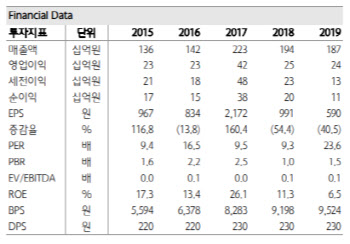 테크윙, 전방산업 부품 수요 증가 기대-하나